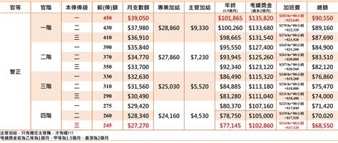 鳳凰志工薪水|內政部消防署全球資訊網專業版 > 救災救護 > 民力運用 > 家族介。